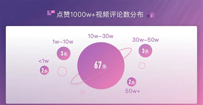 抖音点赞量和粉丝哪个重要，怎么提升点赞量和粉丝量？