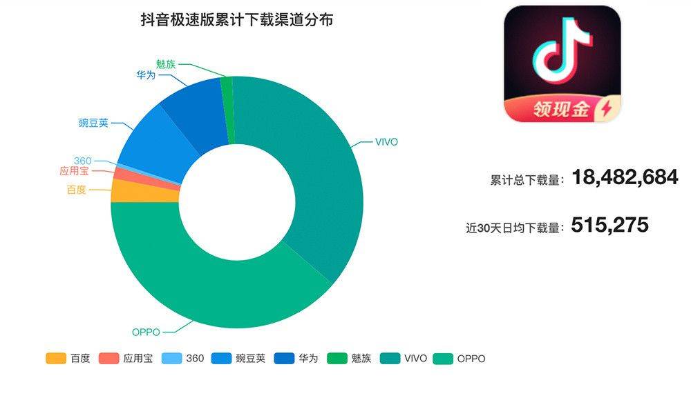 如何在抖音上获得更多的流量？以下是几个有效的方法