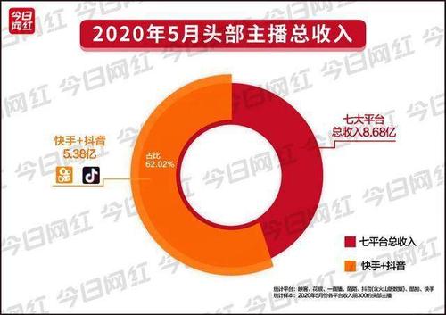 抖音直播观看人数怎么算钱？一文带你了解其收入计算方式