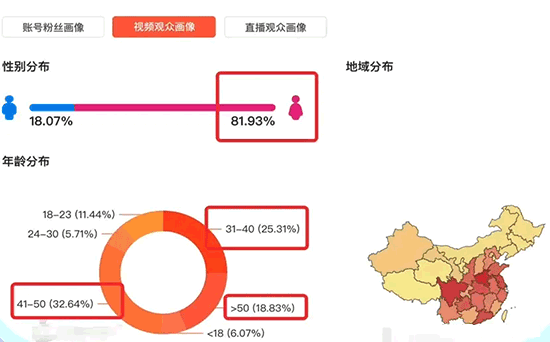 抖音五秒完播率60%为什么不推流？