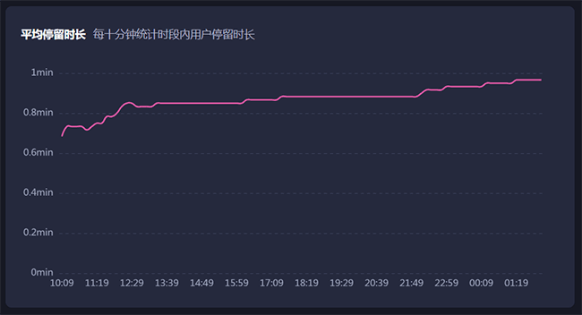 直播间挂1000人怎么挂？直播间挂铁热度上升-抖音刷直播间人数网站