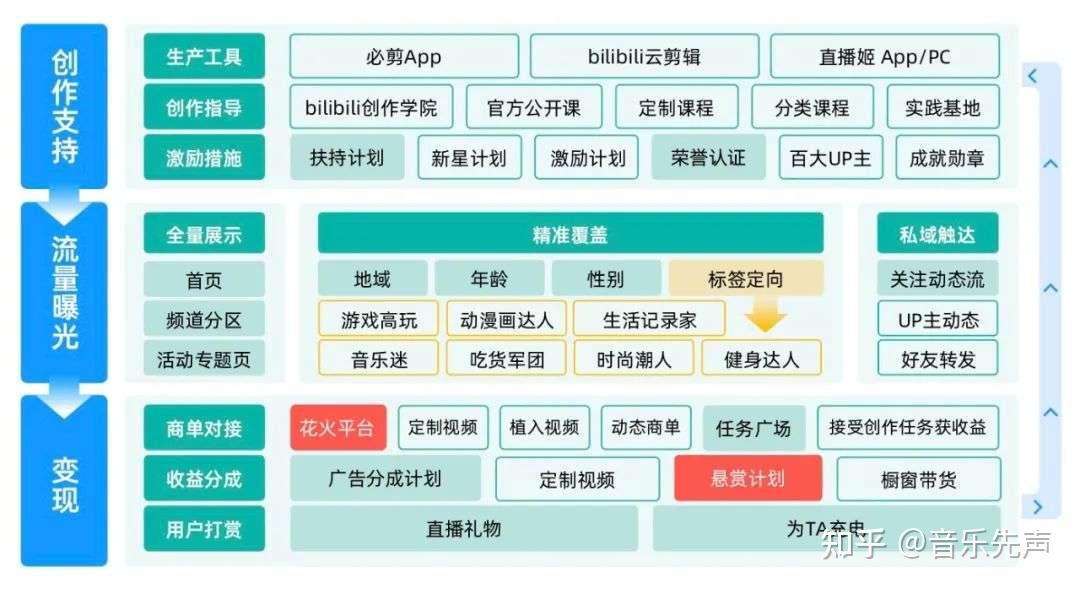 小红书 抖音盒子整个变现思路以及未来发展趋势分析，值得收藏！