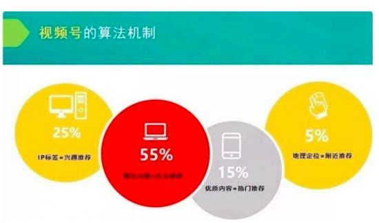 视频号怎么养号容易上热门，方便大家更好的理解