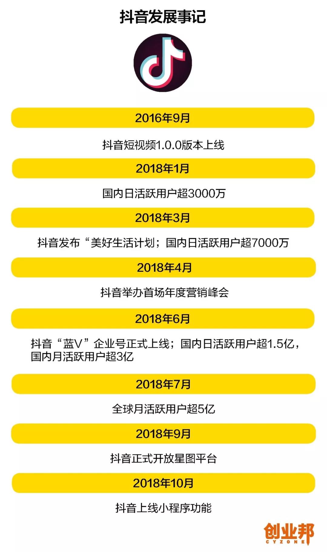 评论 在抖音上有哪些免费的流量提升技巧呢？