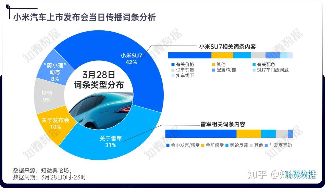 微博热搜怎么上怎么把自己的文章顶上去？