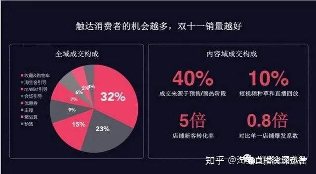 淘宝直播销售额对消费者购买决策的影响及查看店铺销量的方法