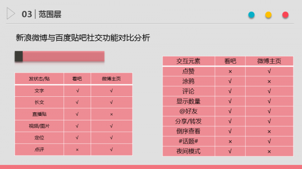 2009年起，140字进化为多元媒体！微博：信息传播的巨人