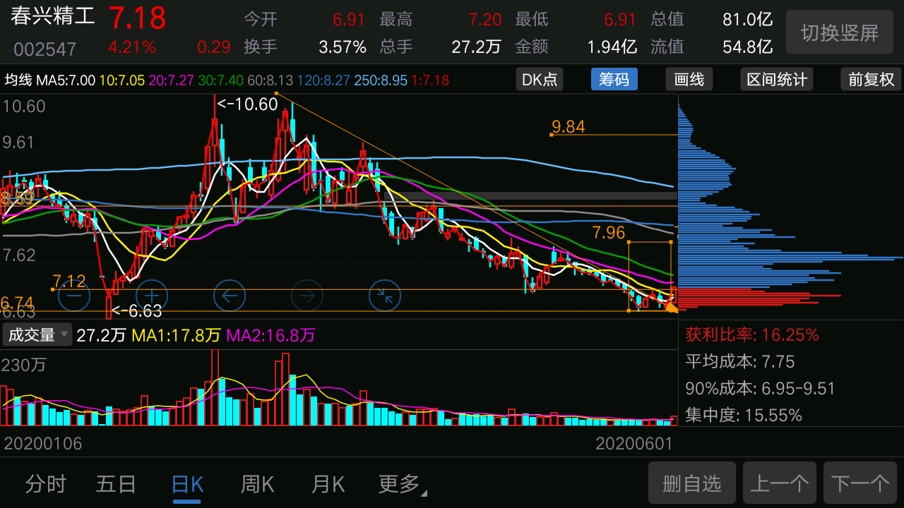 揭秘快涨网：股市信息的最佳选择