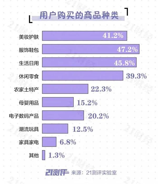 6个鲜为人知的抖音直播套路，你中招了吗？