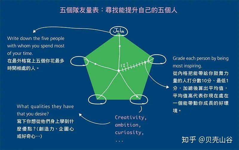 点赞不仅是表达，更是传递正能量的秘密武器