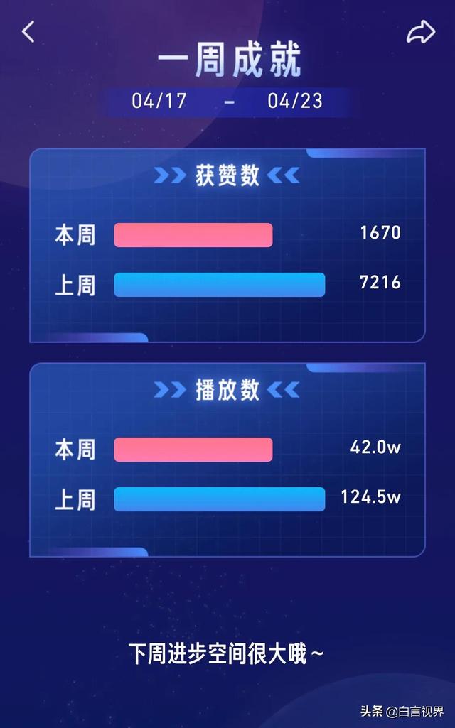 抖音怎么增加视频流量增加的技巧是什么?新手必看