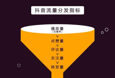评论 抖音引流是否属于犯罪？如何正确进行引流的建议  第1张