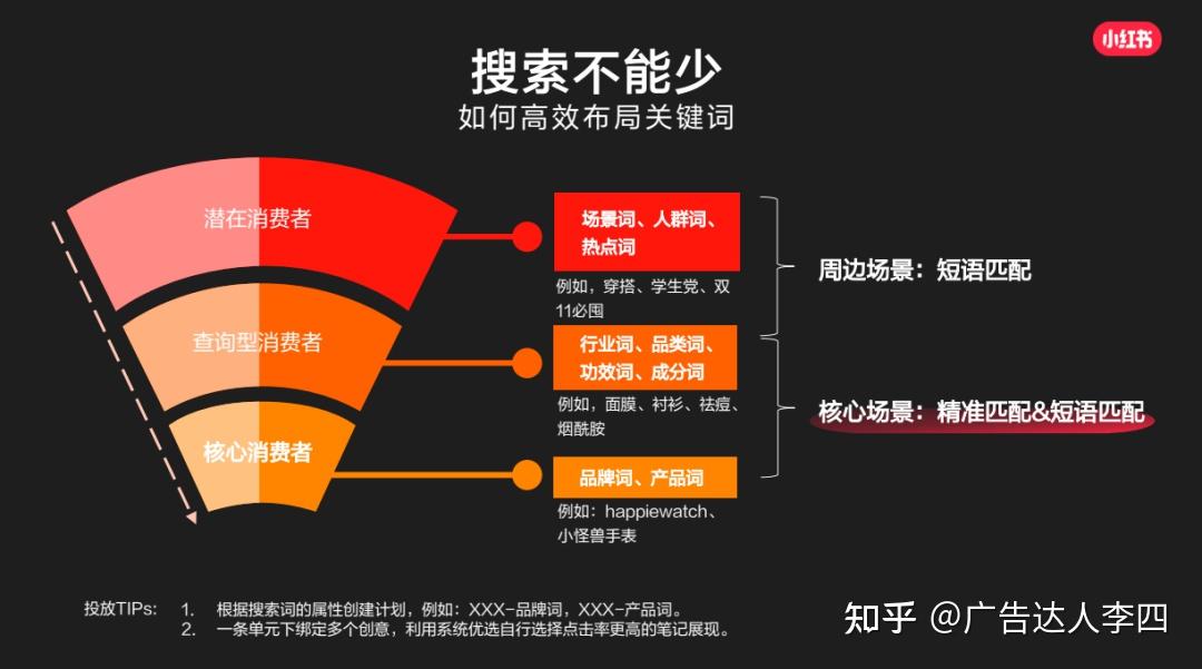 有效关注_有效关注数1000人以上_有效关注数是什么