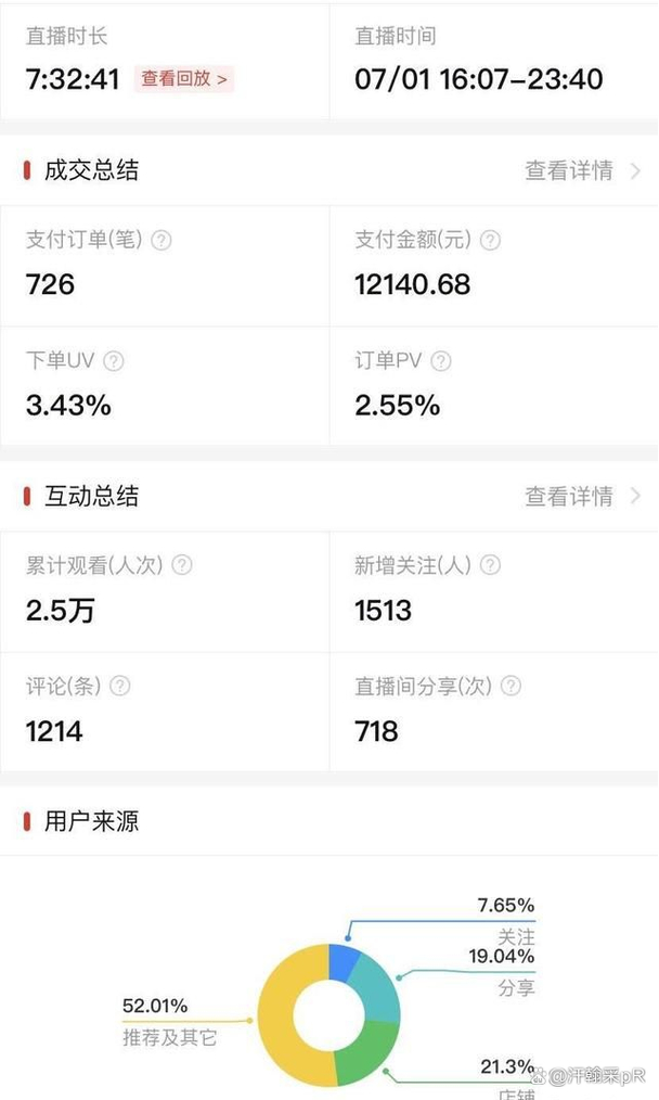 粉丝 拼多多无人直播带货：开启全新赚钱机遇，轻松实现日入千元