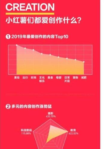 小红书直播带货攻略：如何开启直播及带货全流程