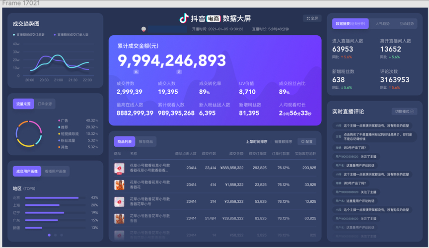 抖音直播带货新趋势：抖店基础销量提升策略全解析
