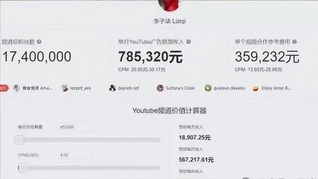 中国大陆YouTube频道订阅人数排行榜及抖音快手低价粉丝刷赞服务