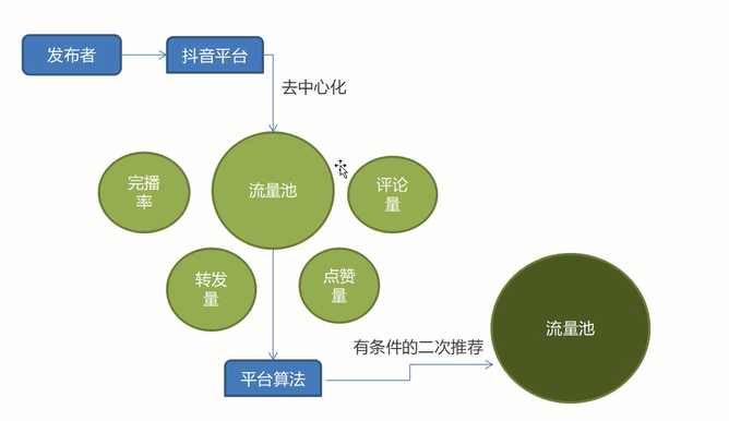 丝粉是什么做的_丝粘连连_粉丝