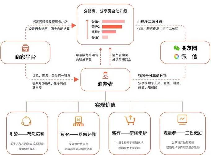 千粉 抖音小店分销带货玩法详解：如何开通及利用分销模式提升销量