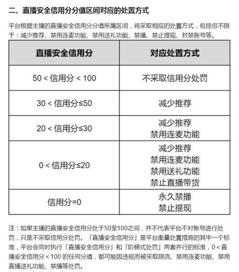 视频号发布直播安全信用分运营规则解读，10月24日试行，11月30日全面覆盖