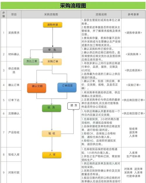 分享 粉丝购买自助下单流程全解析：从注册到售后，一文看懂