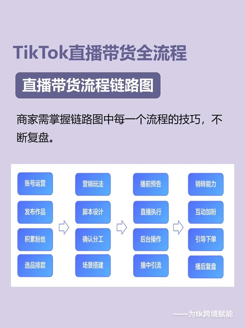 TikTok直播带货前必备：账号条件、设备及内容准备要点