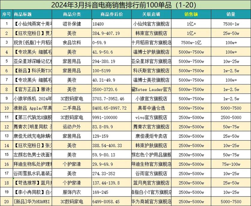 视频号_微信小店排行榜指标_微信小店排行榜怎么看