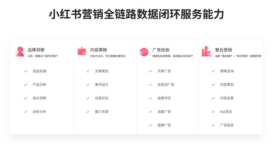 小红书店铺直播预热策略：首页透出直播信息及KOL推广要点