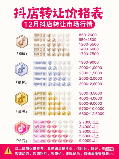 抖音粉丝购买注意事项_抖音2万粉丝价格_粉丝