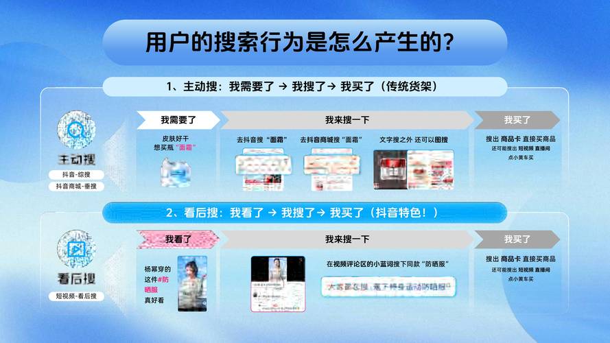 小红书_抖音内容策划技巧_抖音运营核心策略