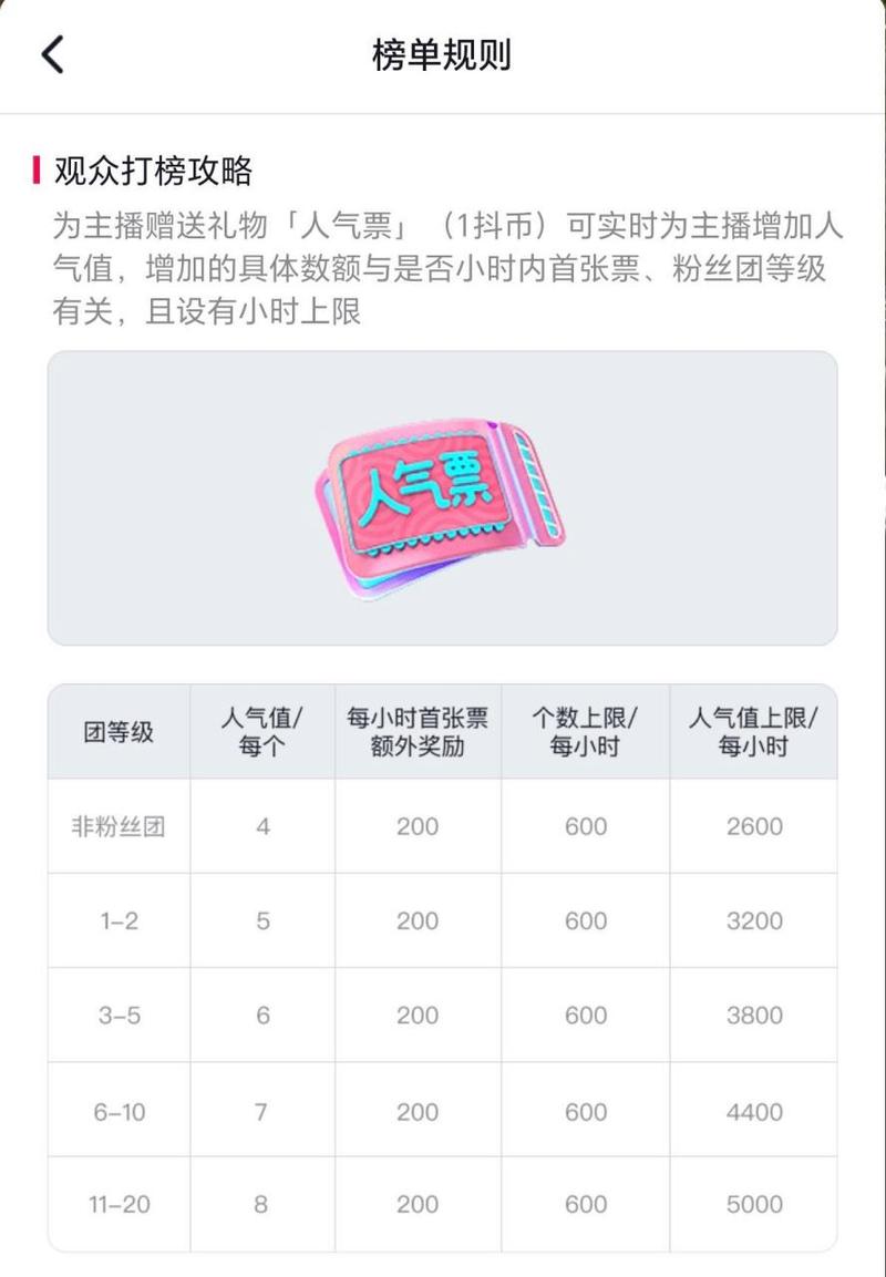 抖音主播收益计算_抖音人气票价格_直播