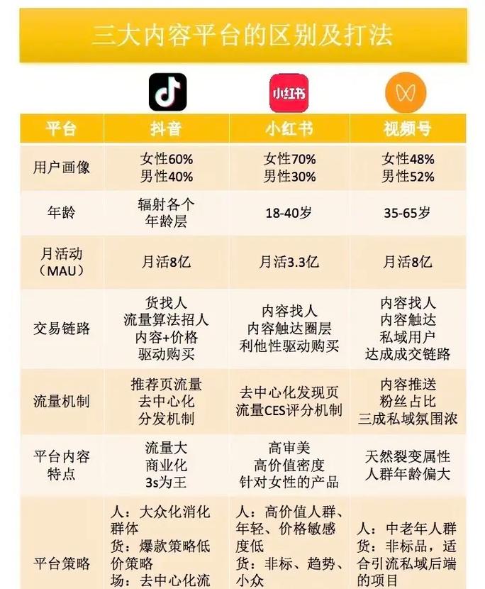 视频号对标抖音?浪漫列车价值揭秘与平台收益模式详解