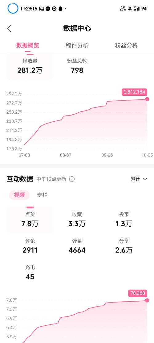 B站专栏文章收益揭秘：如何通过写文章在B站实现被动收入
