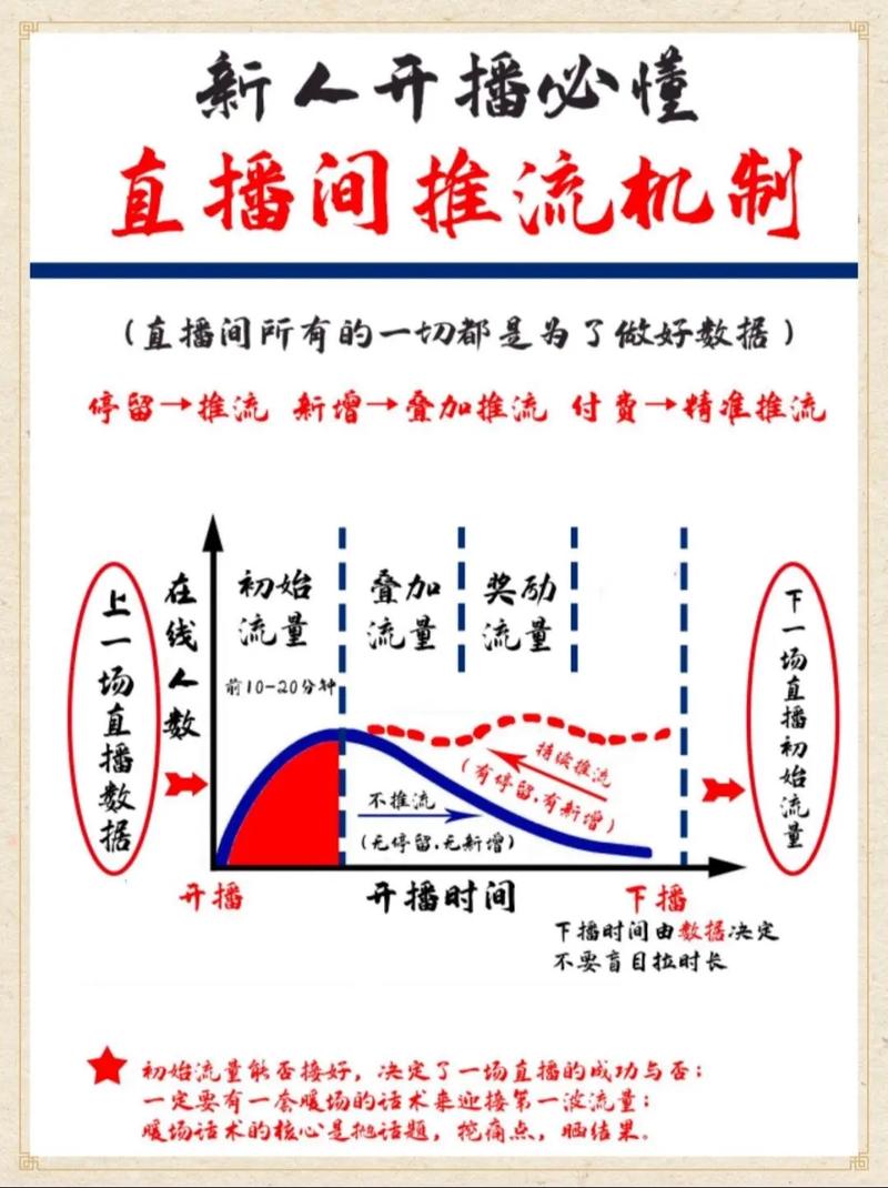 抖音直播新人流量扶持时间及保持流量的7天关键技巧