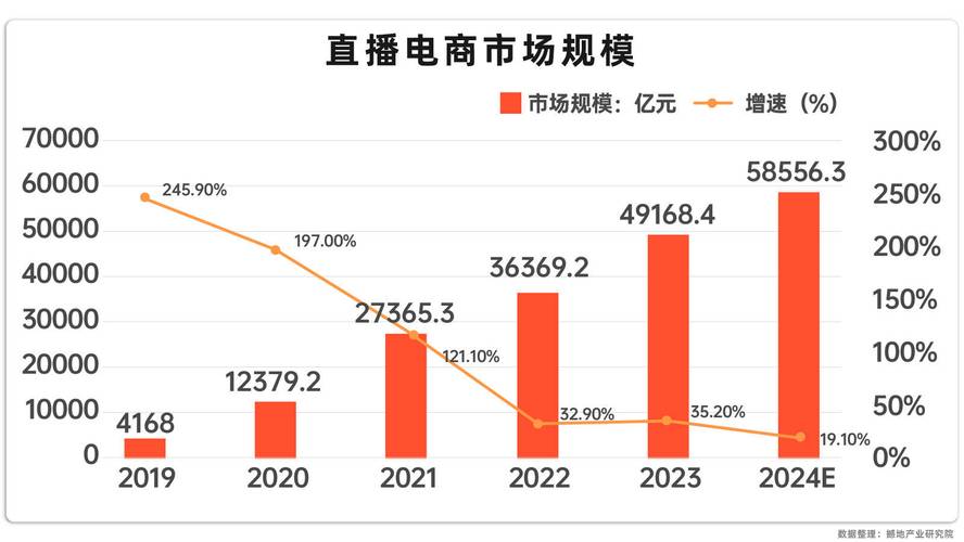 小红书直播入口位置_小红书电商化发展_快手直播