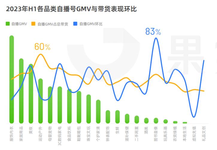 抖音带货新势力_直播_直播带货优势挑战