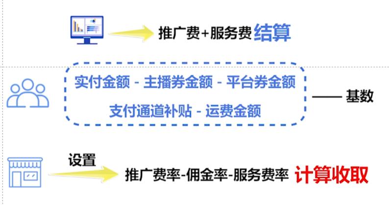 抖音精选联盟佣金提现_抖音直播_抖音橱窗佣金提现方式