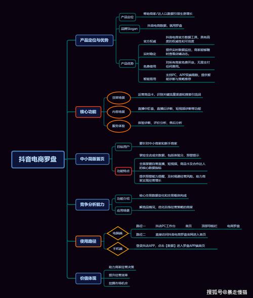 抖音罗盘达人怎么赚钱_抖音直播_抖音罗盘功能详解
