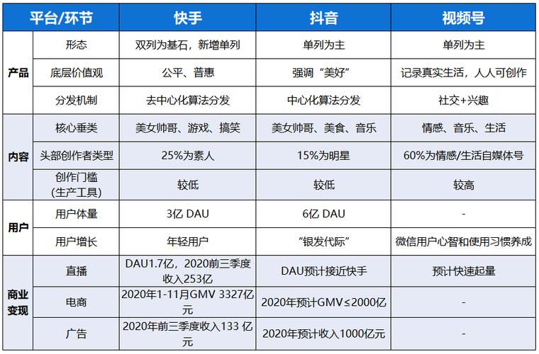 快手_快手双击点赞魅力_快手播放乐趣分析