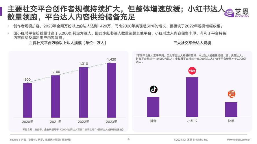 快手直播 抖音增加流量与用户忠诚度的方法：持续互动及利用平台优势