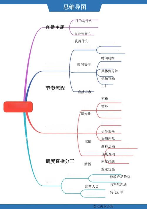 抖音直播间搭建教程_抖音直播带货技巧_直播