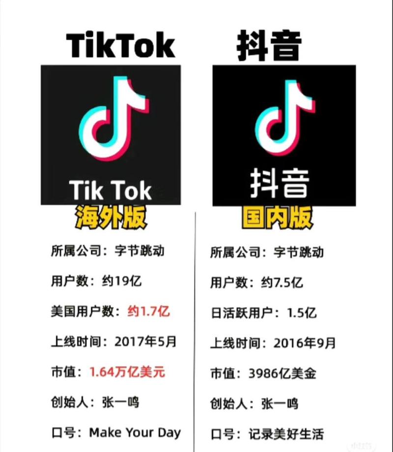 为什么国内不能用tiktok_视频号_tiktok被禁的原因