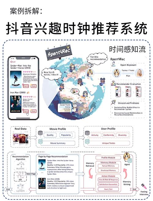 抖音个性化内容推荐关闭方法_抖音关闭个性化推荐设置_抖音