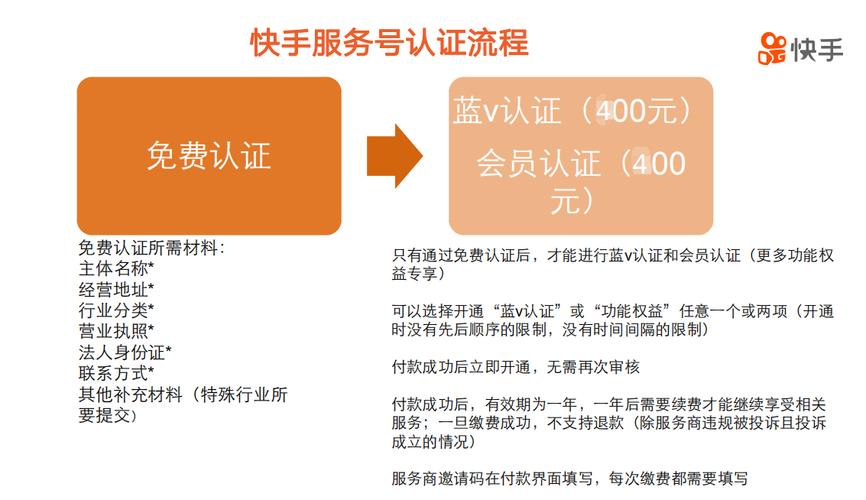 快手服务号开通步骤_快手服务号运营计划填写_快手