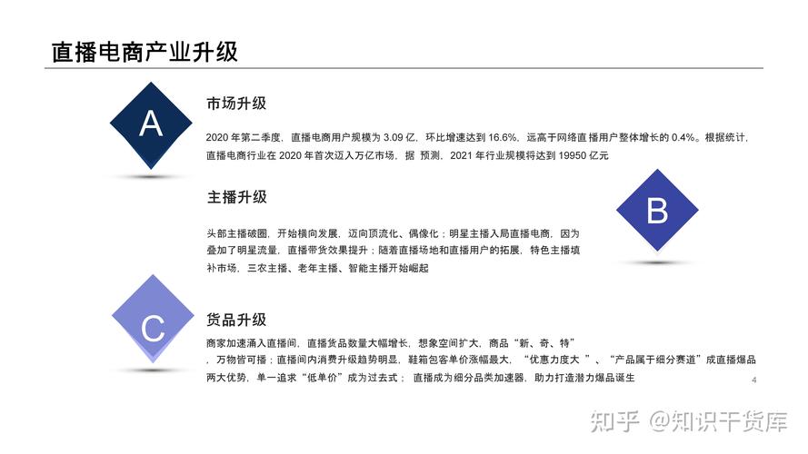 抖音小店入驻门槛_涨粉_抖音运营发展趋势