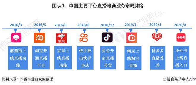 抖音_快手24小时直播下单平台_提升直播间人气新方案