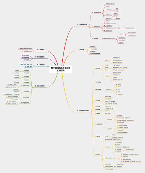 快手电商零基础带货指南：3步掌握运营技巧，引爆销量