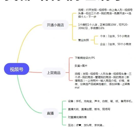 一般人也能做直播带货？揭秘流量变现流程：从0到1的实战指南