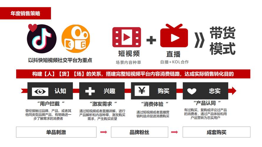 抖音直播带货全攻略：有效方法与策略助力商家快速销售