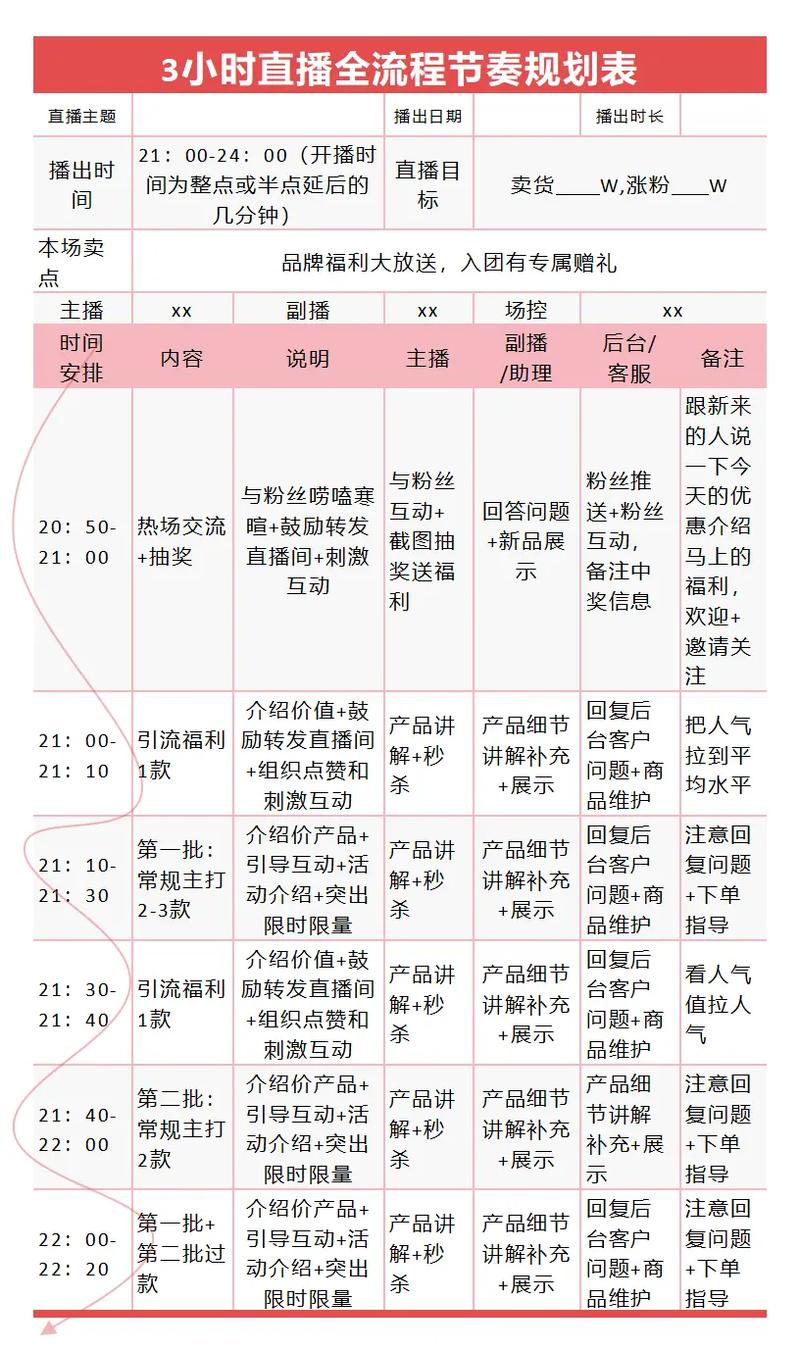 抖音直播卖自己的货教程_抖音直播_抖音直播带货实操攻略